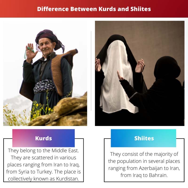 Ero kurdien ja shiialaisten välillä