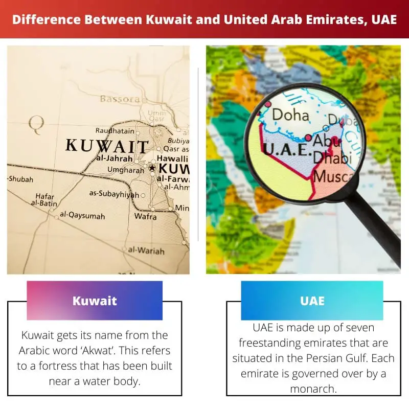 Difference Between Kuwait and United Arab Emirates UAE