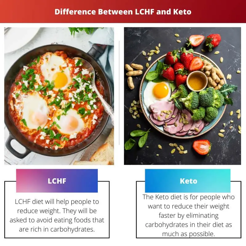 Difference Between LCHF and Keto