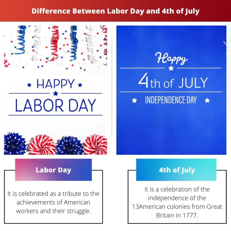 Labor Day vs 4th of July: Difference and Comparison