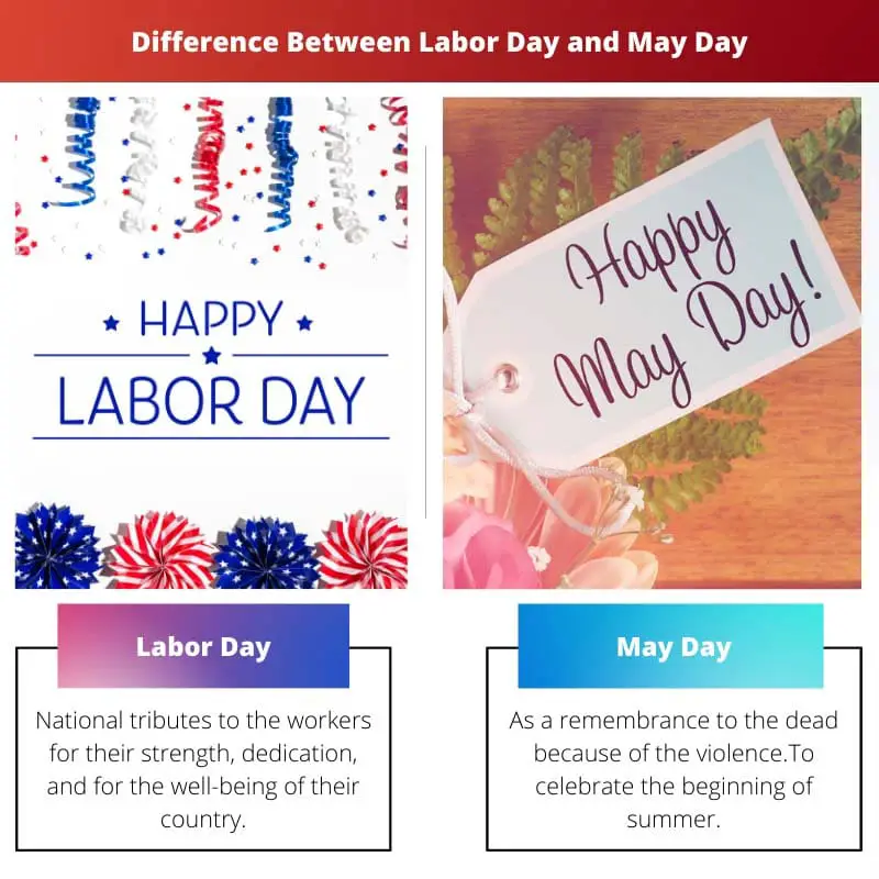 Різниця між Днем праці та Першим травня