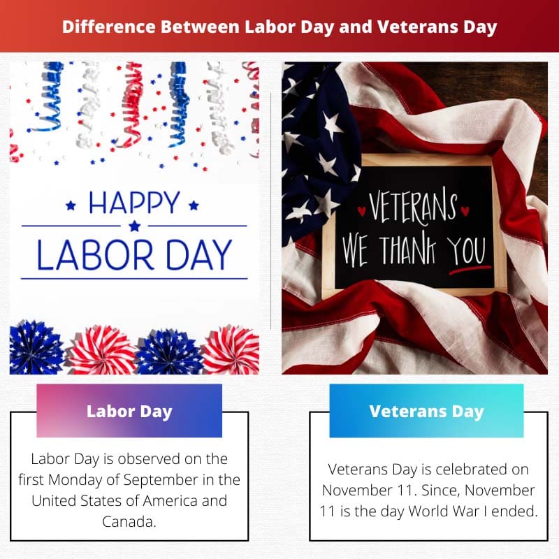 Difference Between Labor Day and Veterans Day