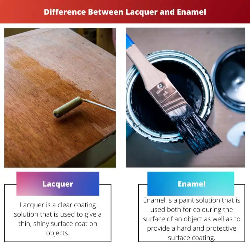 Difference Between Lacquer and Enamel