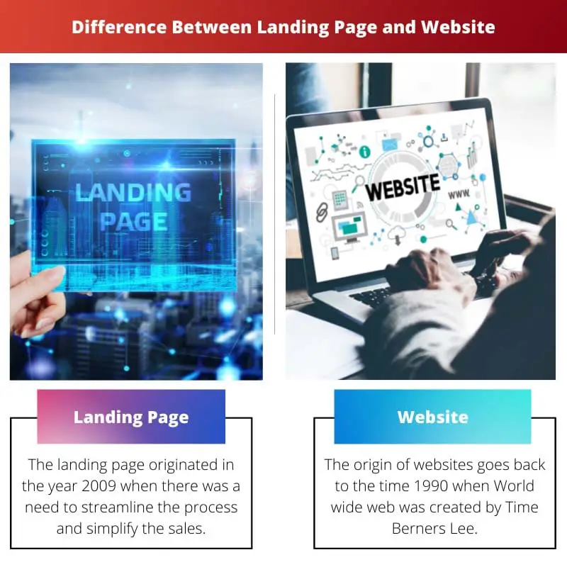 Différence entre la page de destination et le site Web