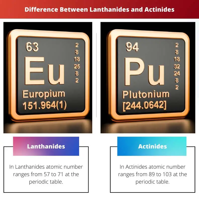 Atšķirība starp lantanīdiem un aktinīdiem