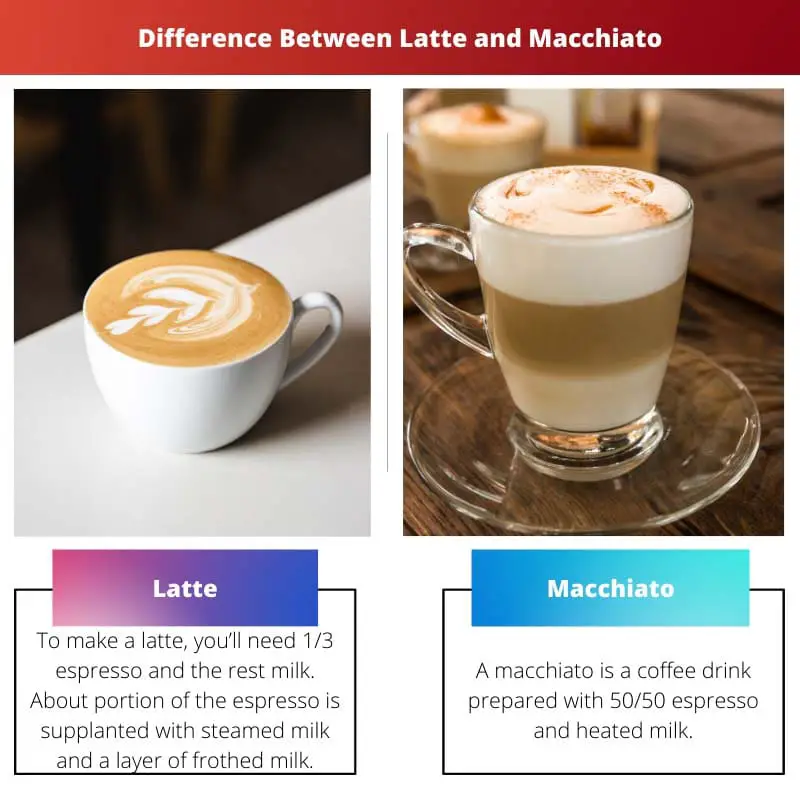 Difference Between Latte and Macchiato