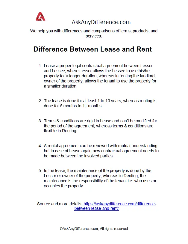 Difference Between Lease And Rent Updated 2022 0277