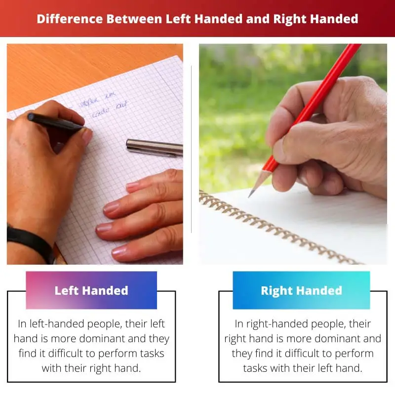 Unterschied zwischen Linkshänder und RechtshänderLe