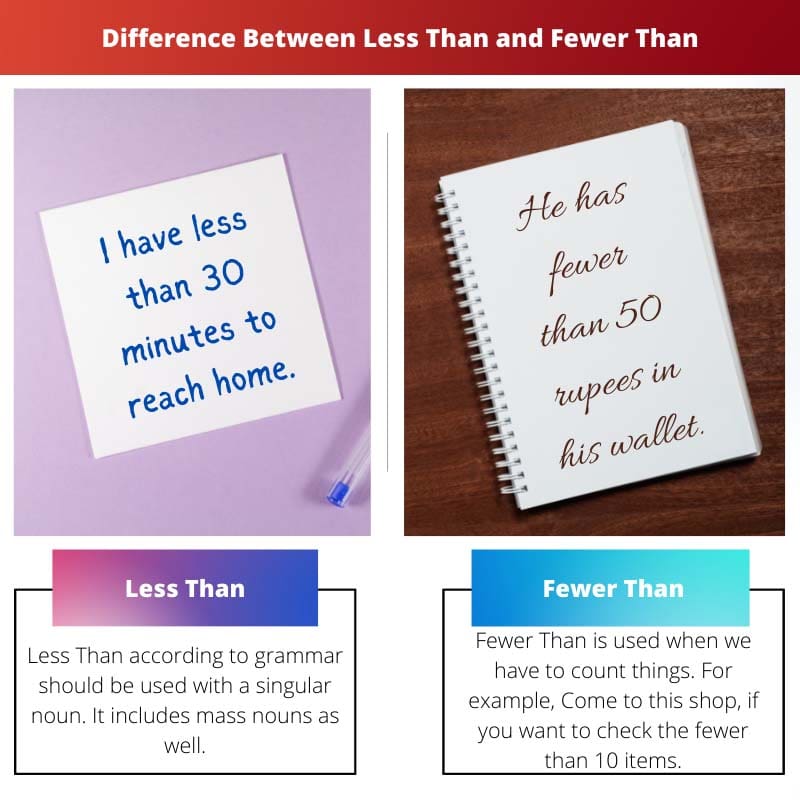 Difference Between Less Than and Fewer Than