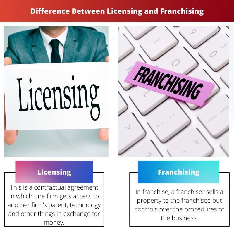 Difference Between Licensing and Franchising