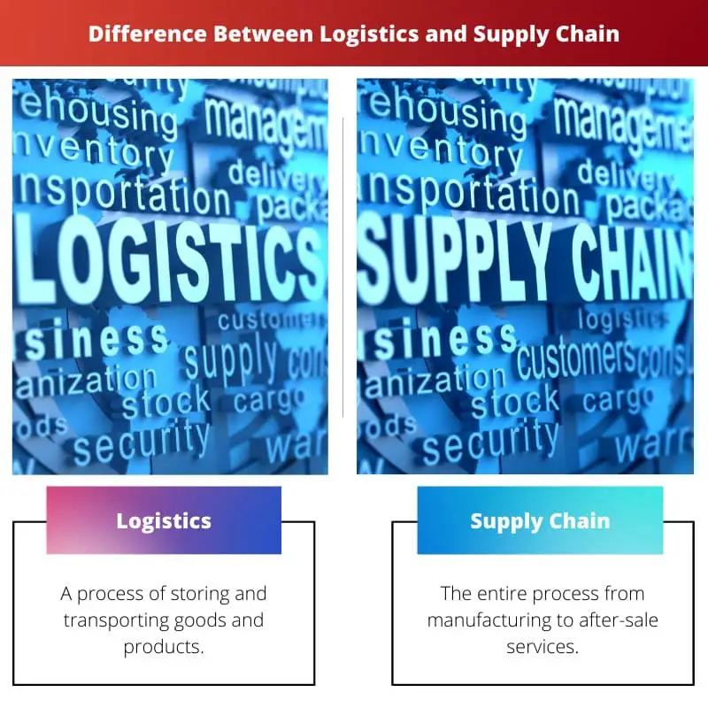 Sự khác biệt giữa Logistics và Chuỗi cung ứng