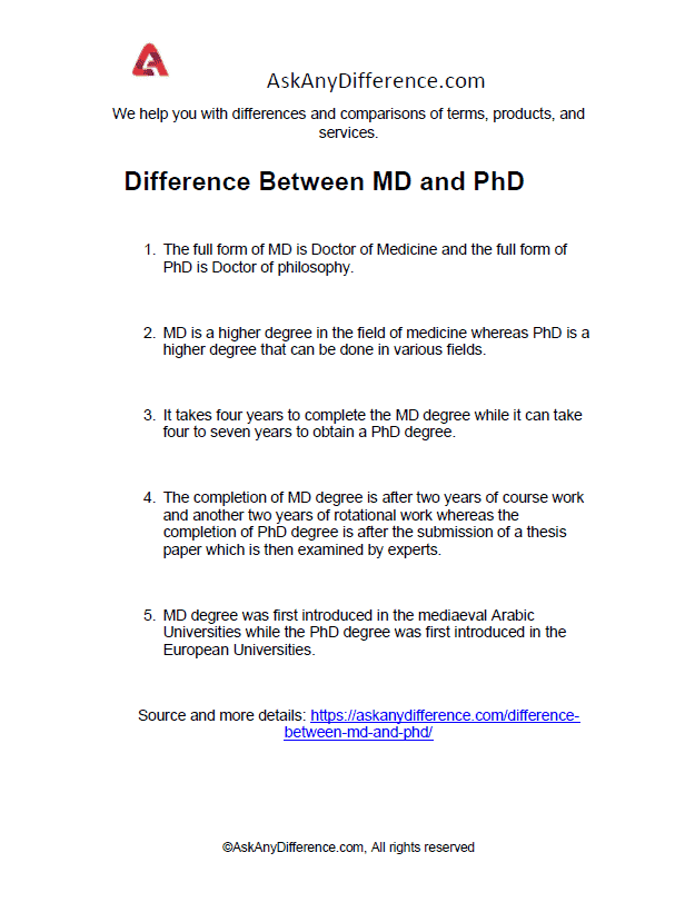 difference between md and phd