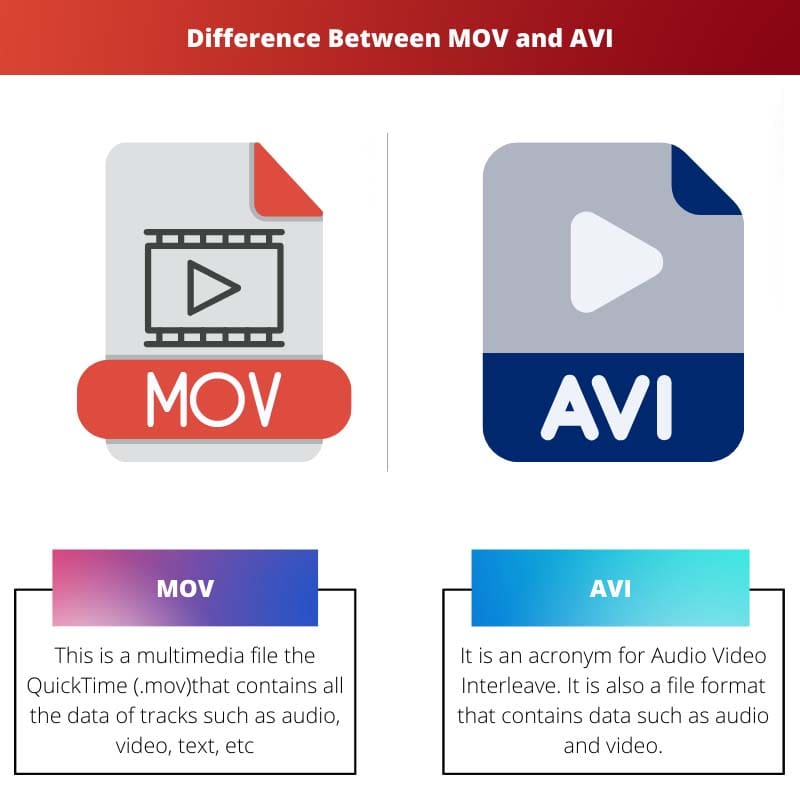 MOV 和 AVI 之间的区别
