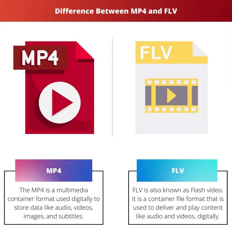 Difference Between MP4 and FLV