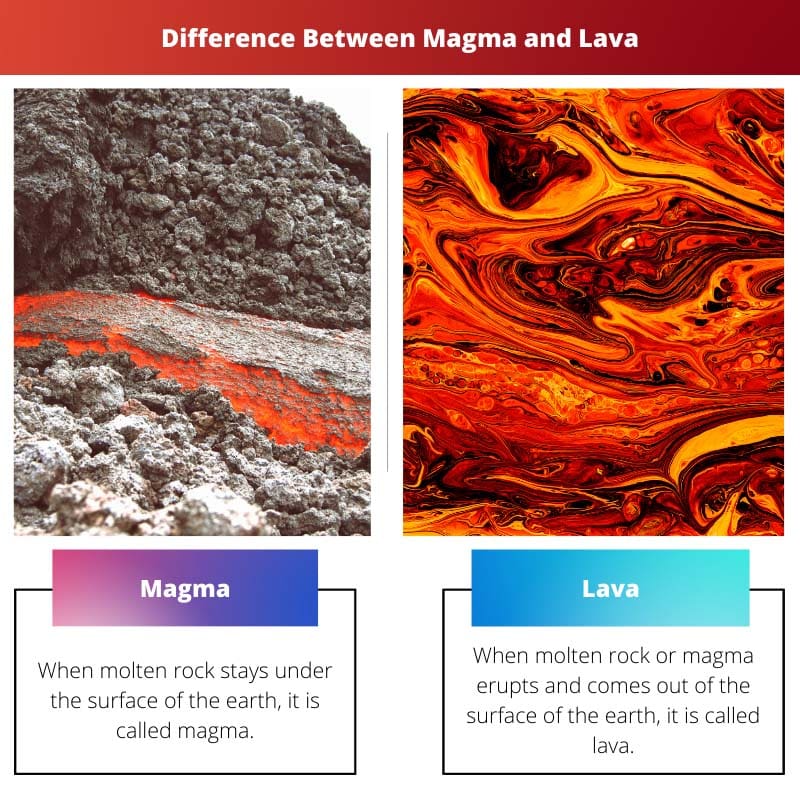Rozdíl mezi magmou a lávou