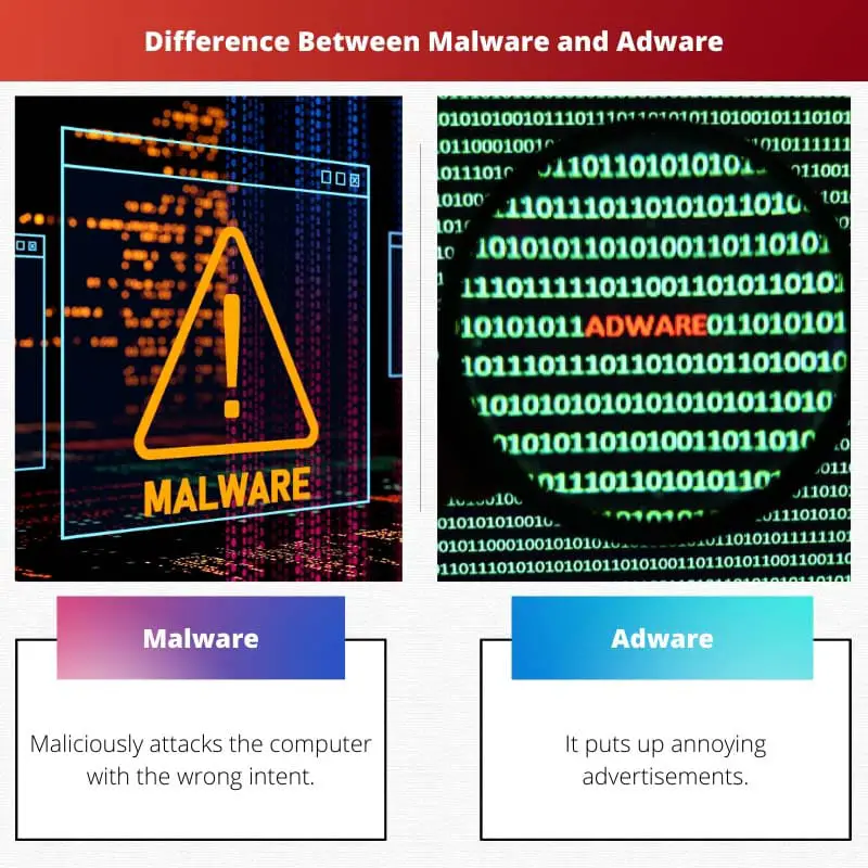 Difference Between Malware and Adware