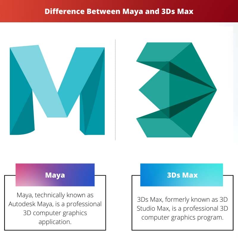 Verschil tussen Maya en 3D's