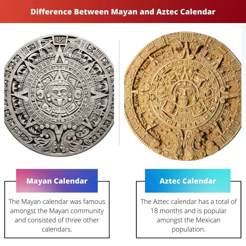 Razlika između kalendara Maya i Asteka