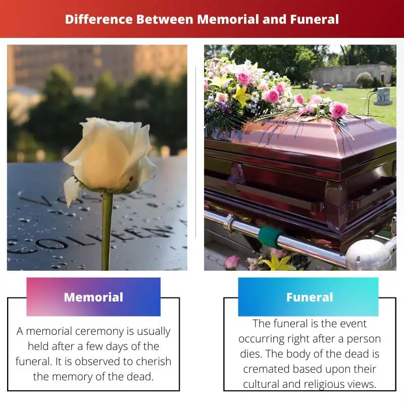 Sự khác biệt giữa Tưởng niệm và Tang lễ