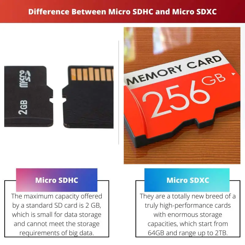 Forskellen mellem Micro SDHC og Micro SDXC
