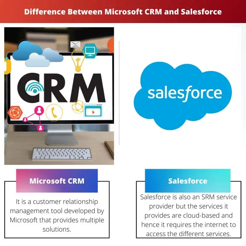Microsoft CRM と Salesforce の違い