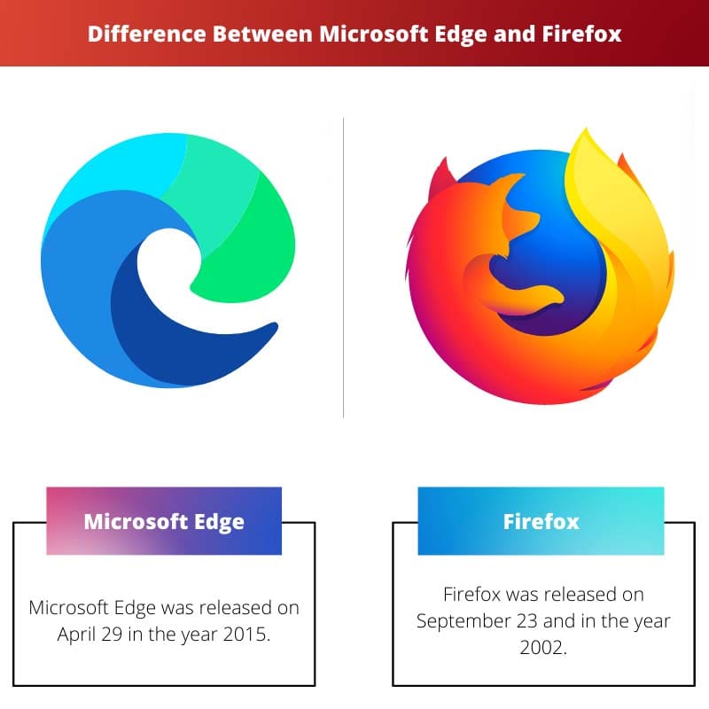 Difference Between Microsoft Edge and
