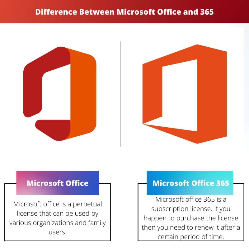 Atšķirība starp Microsoft Office un 365