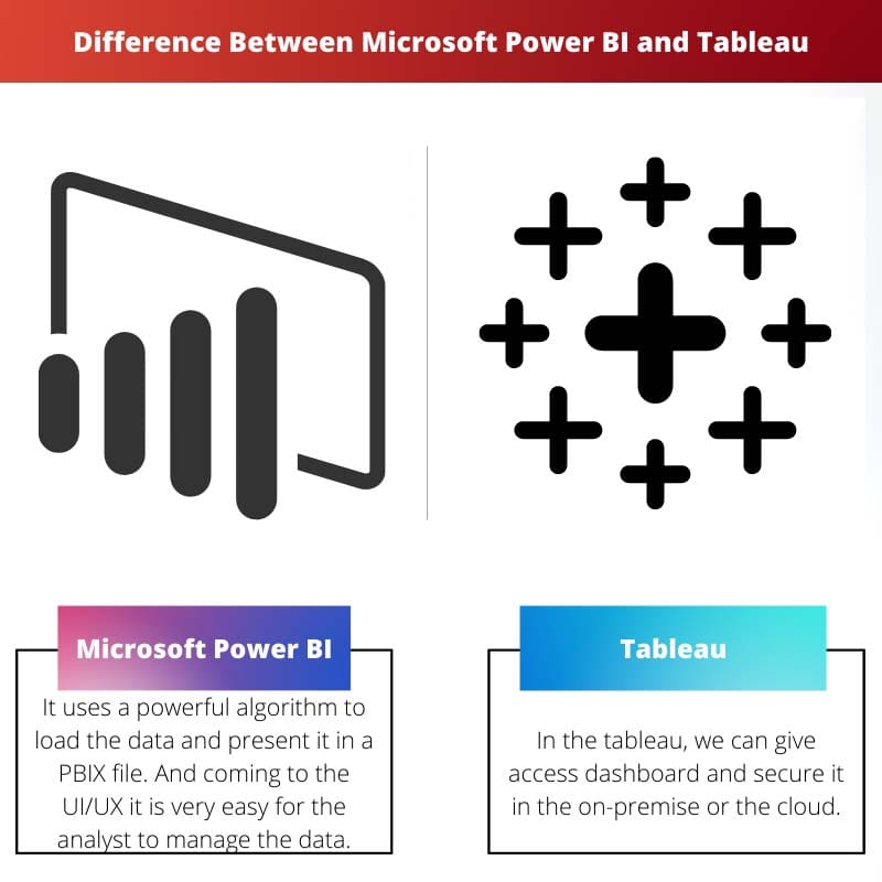 Microsoft Power BI 和 Tableau 之间的区别