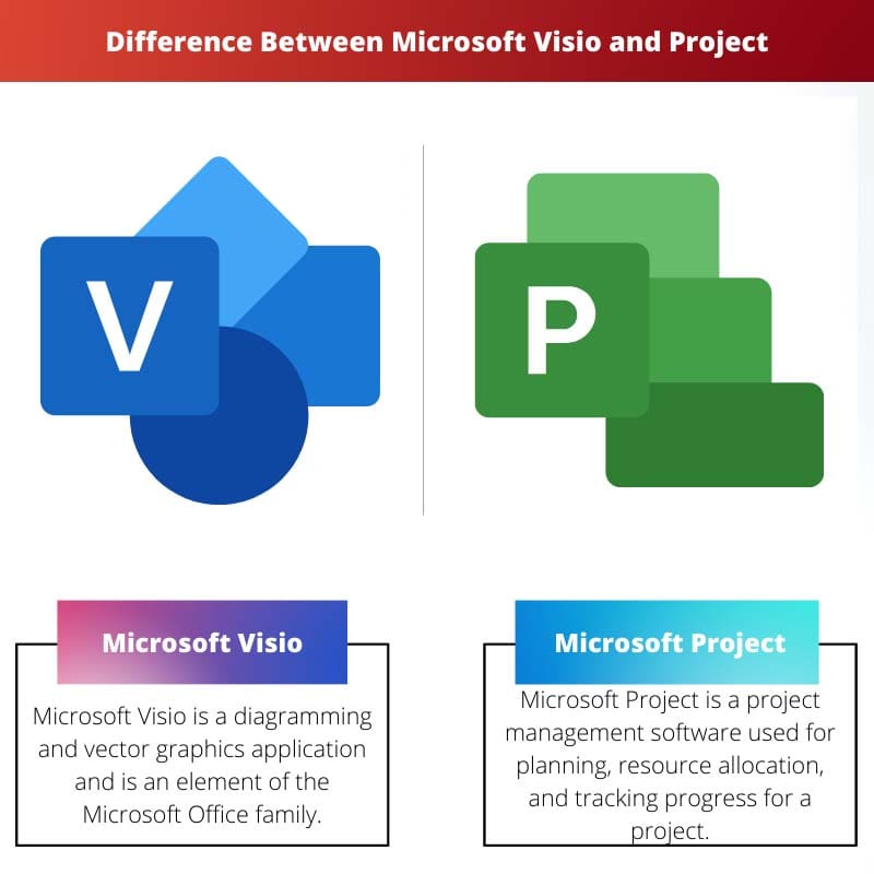 Diferença entre o Microsoft Visio e o Project