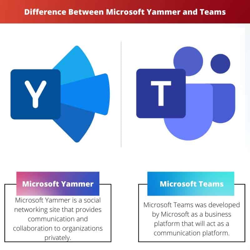 Differenza tra Microsoft Yammer e Teams