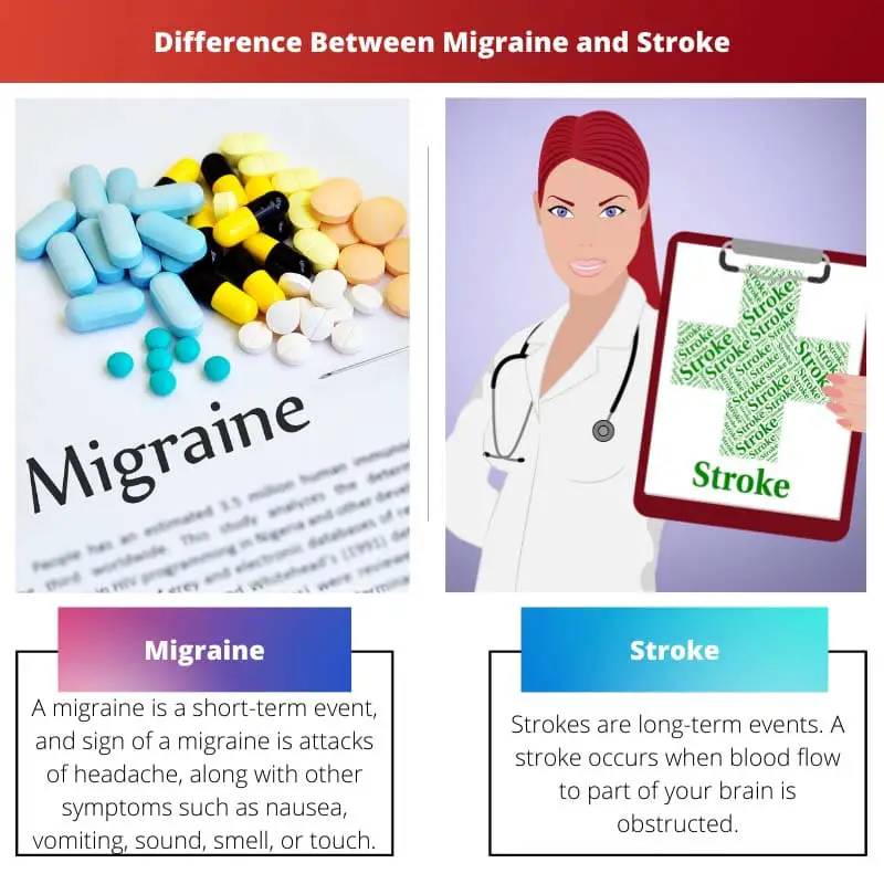 Difference Between Migraine and Stroke