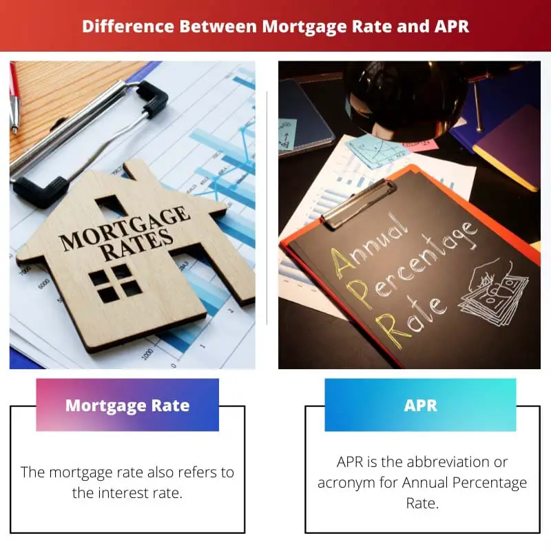 Différence entre le taux hypothécaire et l'APR