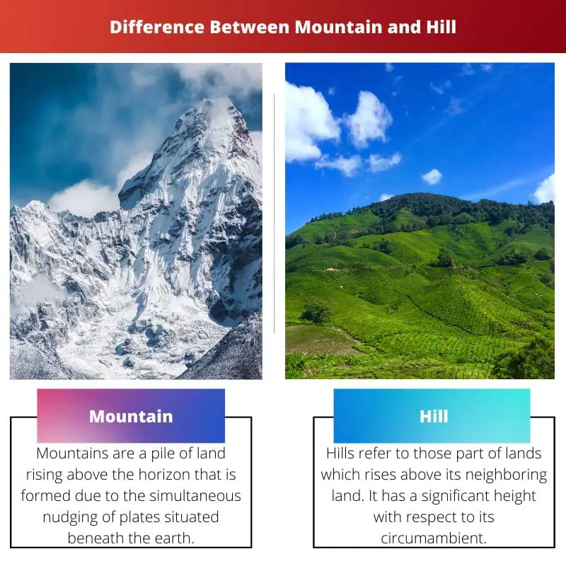 Difference Between Mountain and Hill