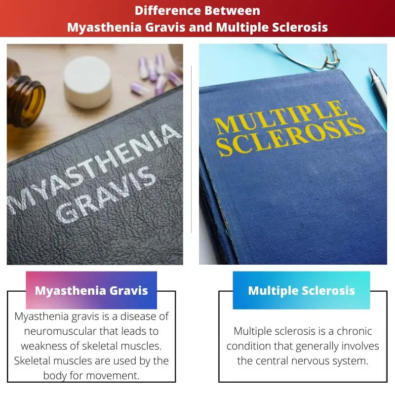 Difference Between Myasthenia Gravis and Multiple Sclerosis