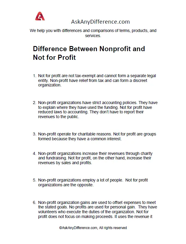Difference Between Nonprofit and Not for Profit