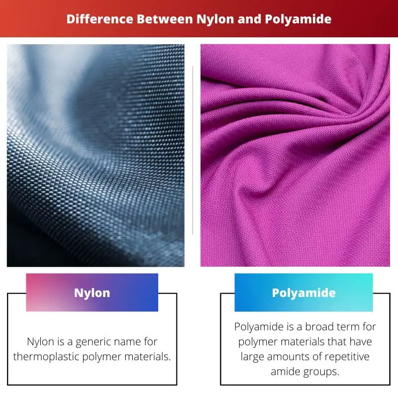 Difference Between Nylon and Polyamide