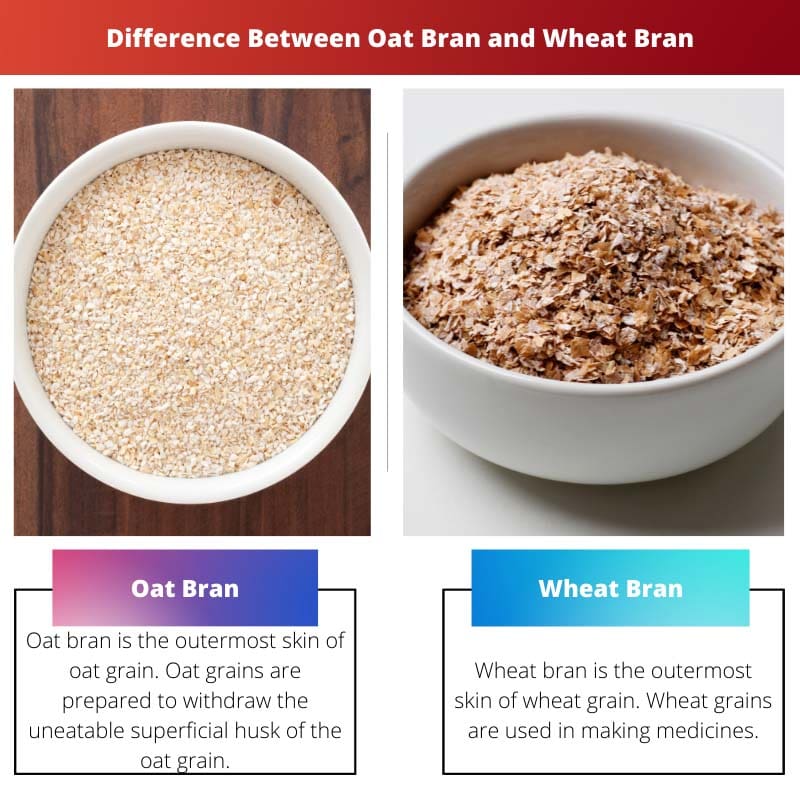 Difference Between Oat Bran and Wheat Bran