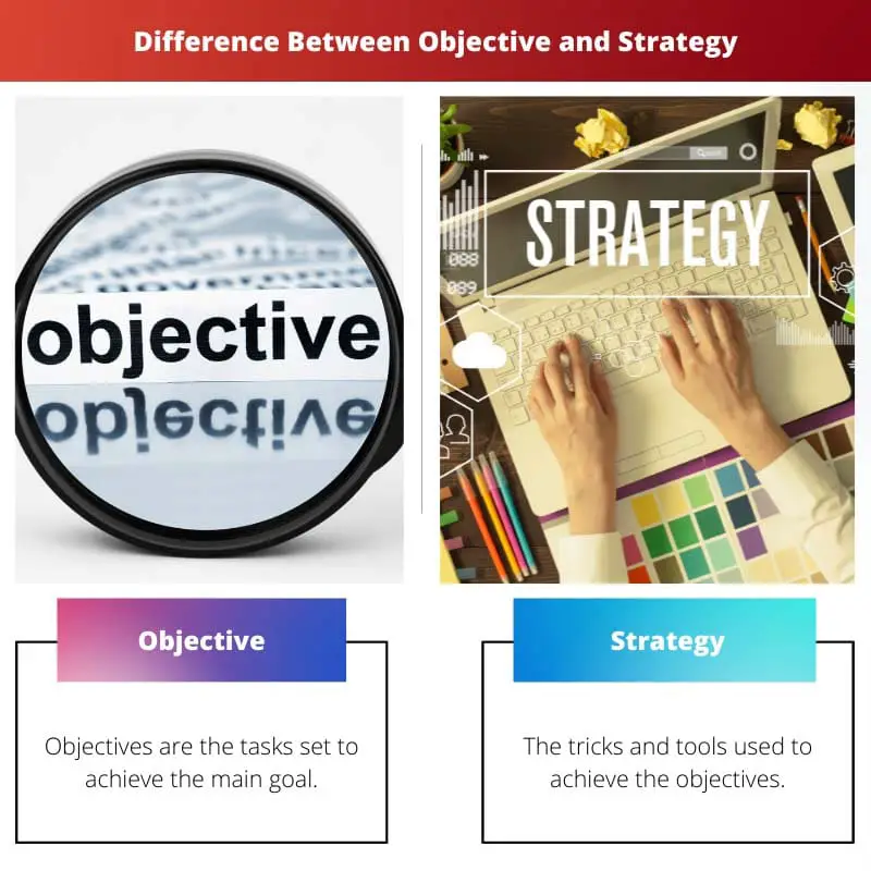 Razlika između cilja i strategije
