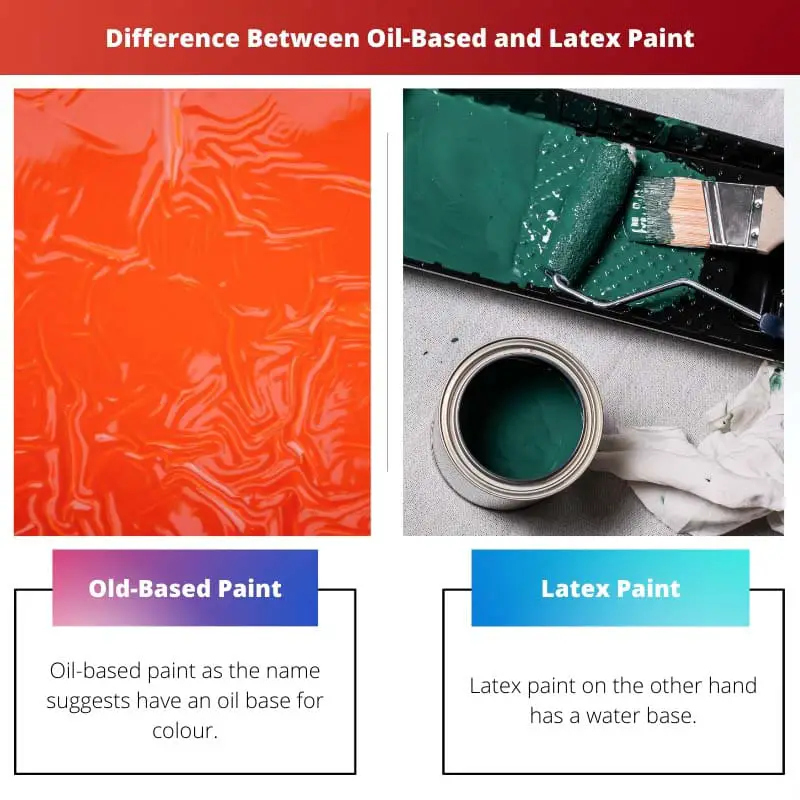 Difference Between Oil Based and Latex Paint