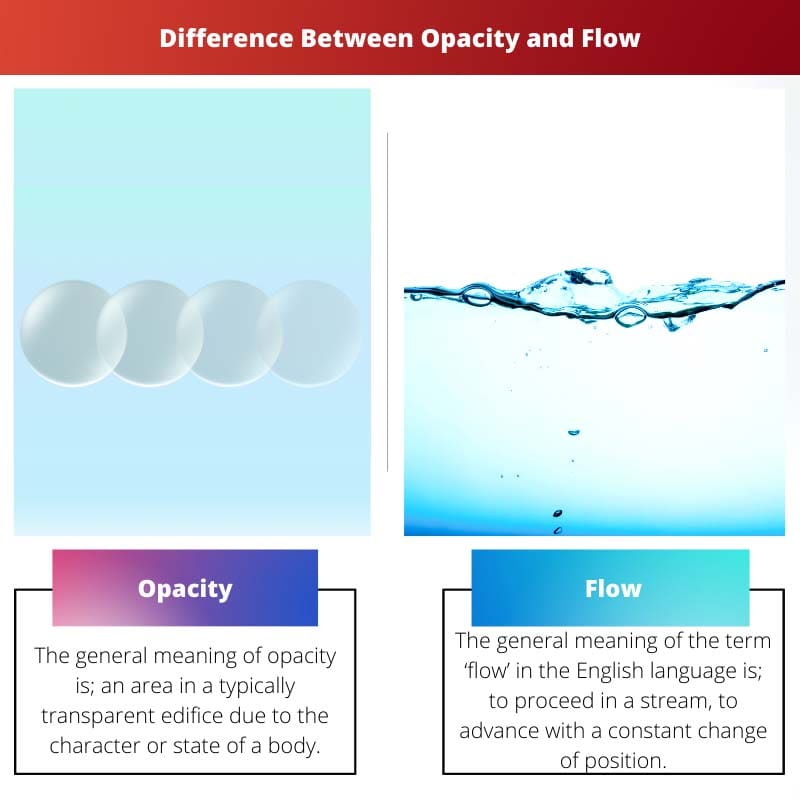 Différence entre l'opacité et le flux