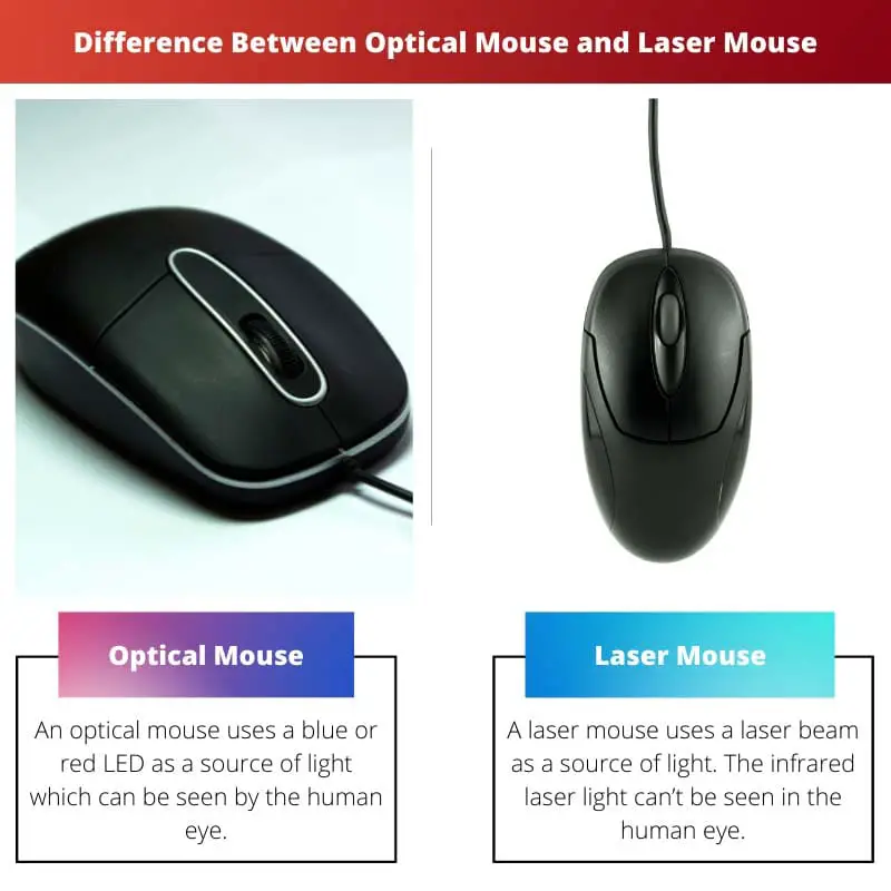 Difference Between Optical Mouse and Laser Mouse