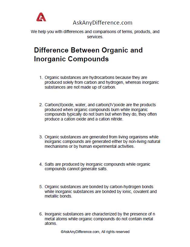 Difference Between Organic and Inorganic Compounds
