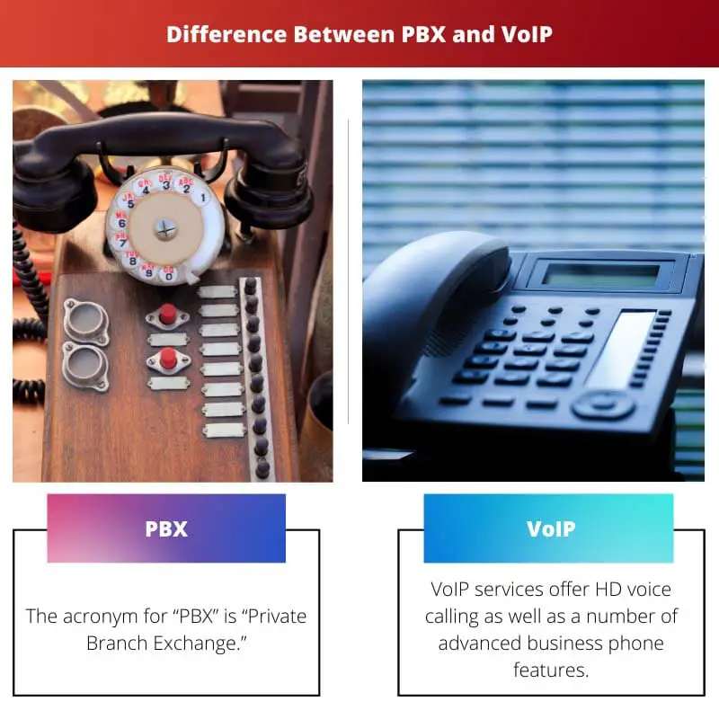 Forskellen mellem PBX og VoIP