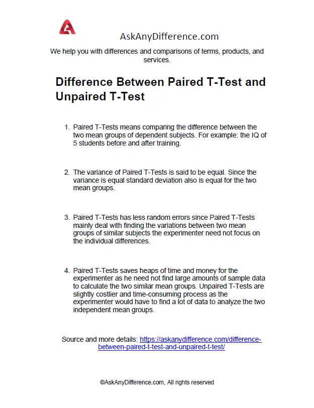 Difference Between Paired T-Test and Unpaired T-Test