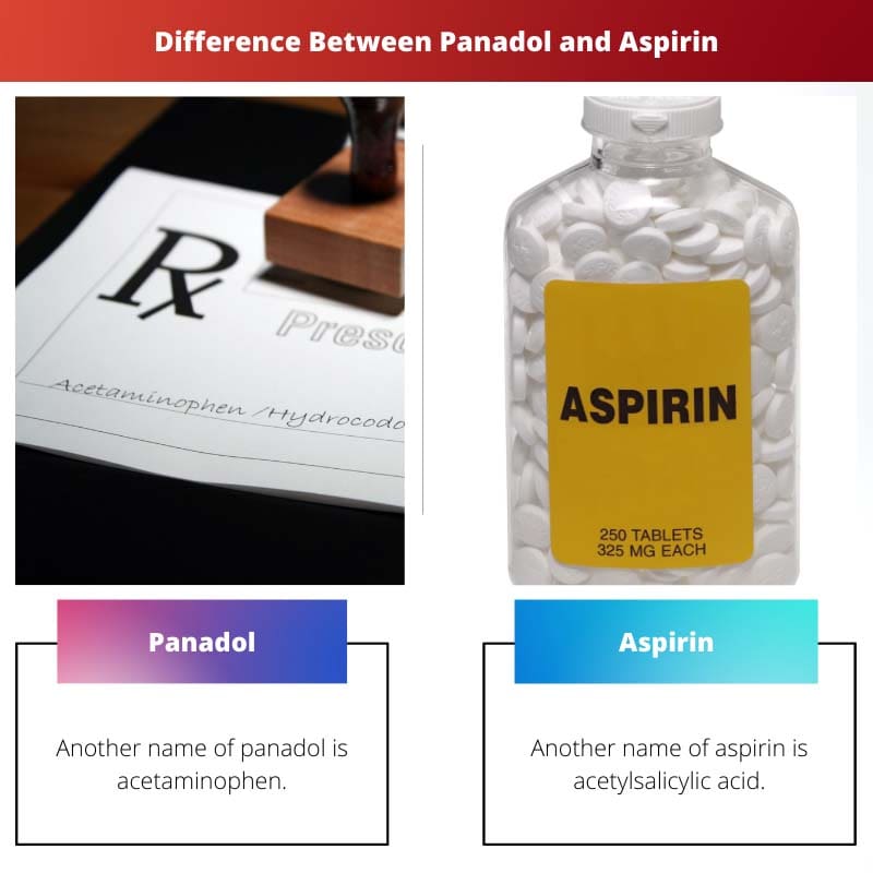 Verschil tussen Panadol en aspirine