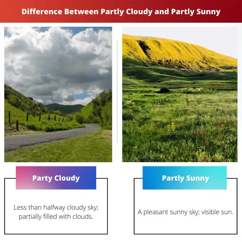 Diferença entre parcialmente nublado e parcialmente ensolarado