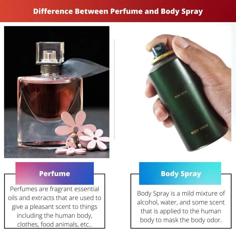 Diferencia entre perfume y spray corporal