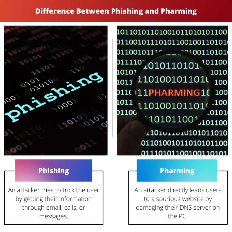 Difference Between Phishing and Pharming
