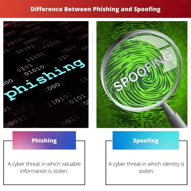 Difference Between Phishing and Spoofing
