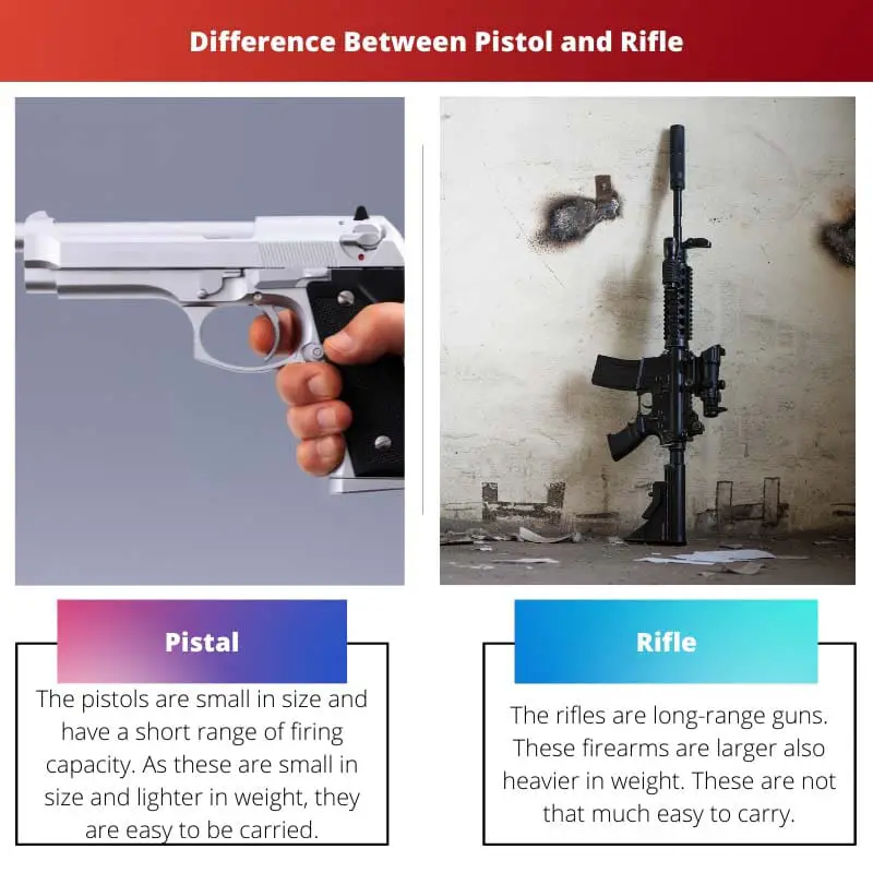 Difference Between Pistol and Rifle